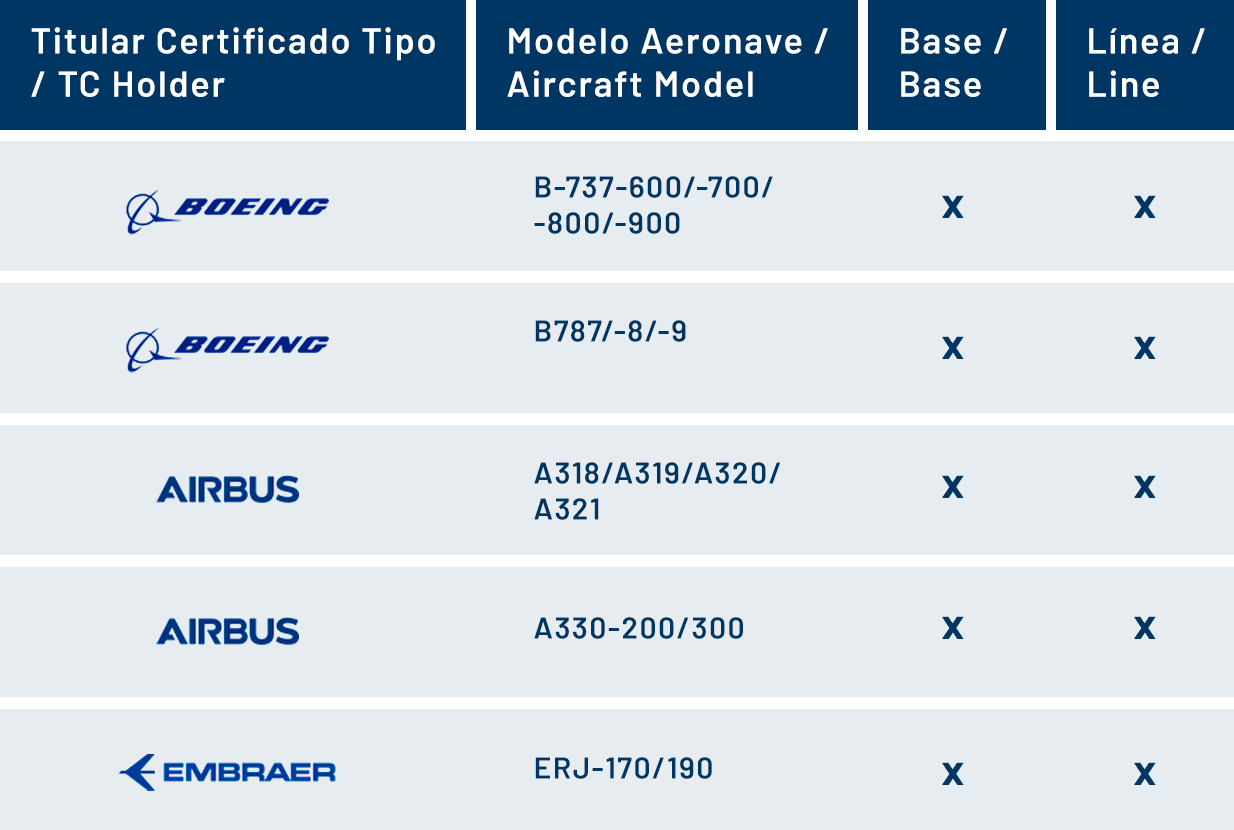 AIRCRAFT MAINTENANCE – GMA